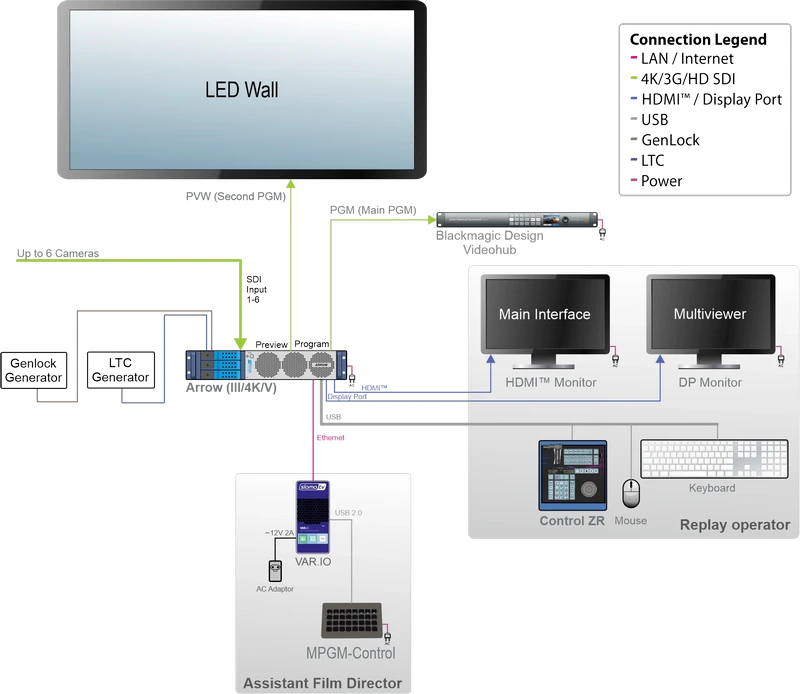 Опция Multi-PGM подключение по Ethernet