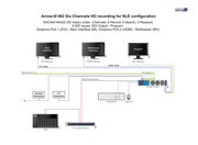 Arrow-III 662. 6-сhannel HD Recording for NLE on 3.5" SATA hard drives (built-in DMR™ Racks) and External Raid configuration