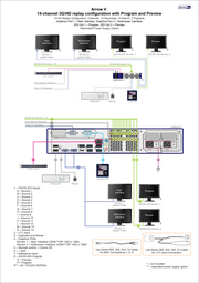 Повторная конфигурация для работы с 14 каналами HD/3G SDI
