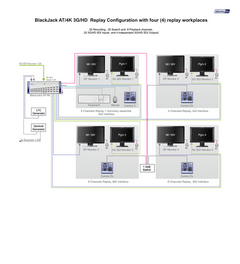 BlackJack AT/4K 3G/HD Replay Configuration with four (4) replay workplaces