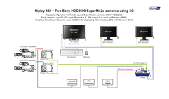 Dual Ripley 442 Eight Channels Replay with Program and Preview