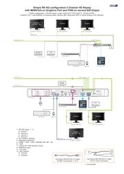 Simple RII 442. 4-channel HD Replay configuration with MI/MV/GA on Graphics Port and PVW on second SDI Output
