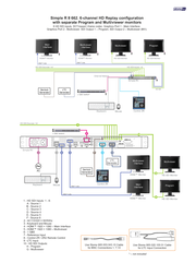 Simple R II 662. 6-channel HD Replay configuration with separate Program and Multiviewer monitors