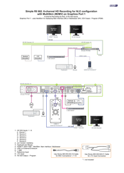 Simple RII 662. 6-сhannel HD Recording for NLE configuration with MultiSkin (MI/MV) on Graphics Port 1