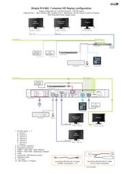 Simple R II 662. 7-channel HD Replay configuration