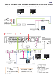 Simple R II. SuperMo Replay configuration with Panasonic AK-HC5000 (200/240 fps mode)