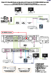 Simple R II. SuperMo Replay configuration with Panasonic AK-HC5000 (200/240 fps mode)