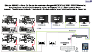 Simple RII 662 + Four 2x SuperMo cameras Ikegami HDK-97A (1080 100i/120i mode)