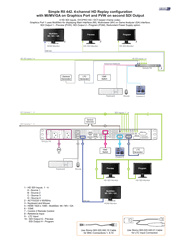 Simple RII 442. 4-channel HD Replay configuration with MI/MV/GA on Graphics Port and PVW on second SDI Output