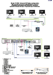 Simple R II 662. 6-channel HD Replay configuration with separate Program and Multiviewer monitors