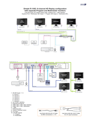 Simple R II 662. 6-channel HD Replay configuration with separate Program and Multiviewer monitors