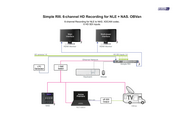 Simple RIII. Схема для ПТС. 6 HD камер – запись под монтаж (NLE) на NAS  с возможностью редактирования и выдачей в эфир