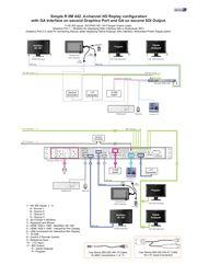Simple R IIM 442. 4-channel HD Replay configuration with GA Interface on second Graphics Port and GA on second SDI Output