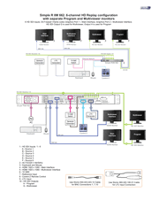 Simple R IIM 662. 6-channel HD Replay configuration with separate Program and Multiviewer monitors