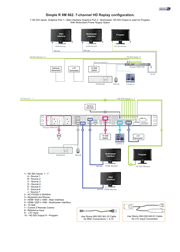 Simple R IIM 662. 7-channel HD Replay configuration
