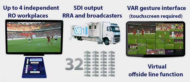 Особенности системы видеосудейства для VAR videoReferee®-FC