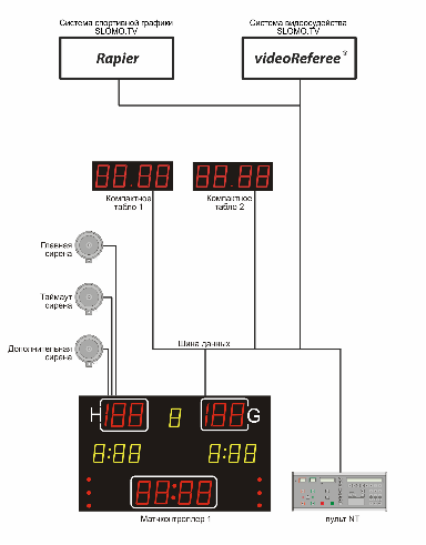Схема подключения матчконтроллера для хоккея